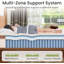 Matelas hybride ferme de 14 pouces-1445976420-1445976423