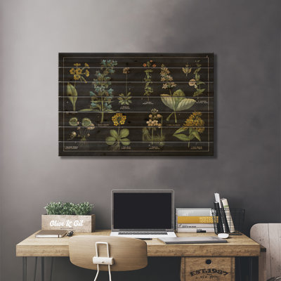 Tableau botanique floral I