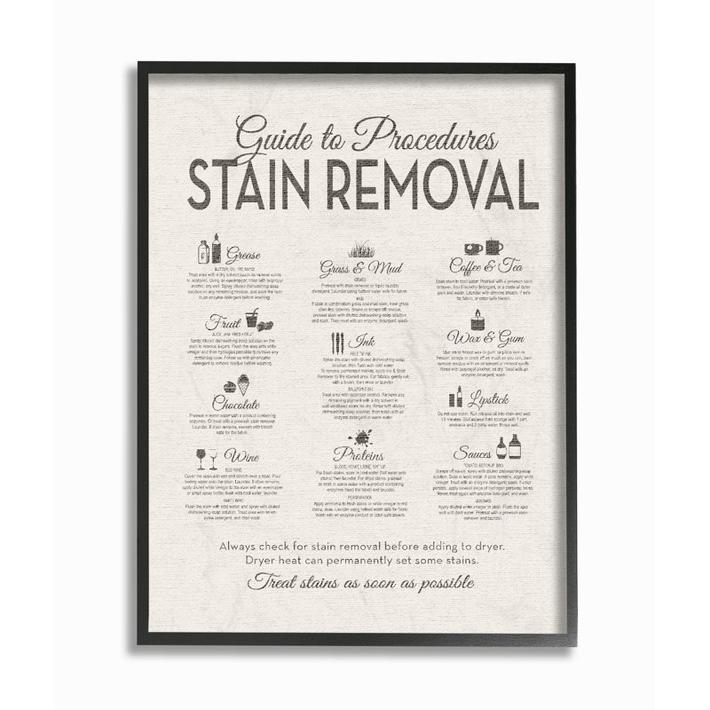 «Guide to Stain déplacement» par lettrage et doublure - reproduction d'art textuel sur toile, H 20 po x l 16 po