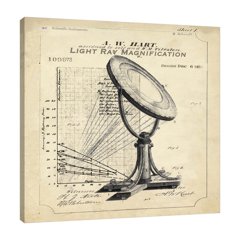 Industrial Industrial: Magnifier par Tre Sorelle Studios - Reproduction d'art graphique sur toile, H 24 po x l 24 po