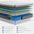 8/10/12 Inch Medium Hybrid Mattress Mattress, Mattress In A Box, Oeko-Tex Certified-818411816-818411819