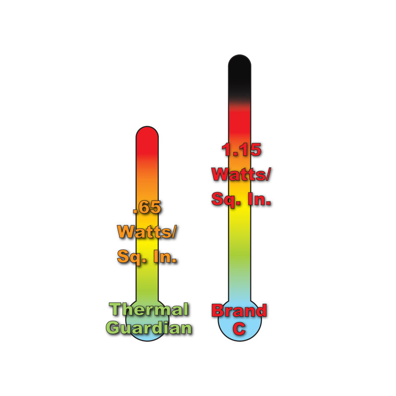 Chauffage pour lit à eau Thermal Guardian
