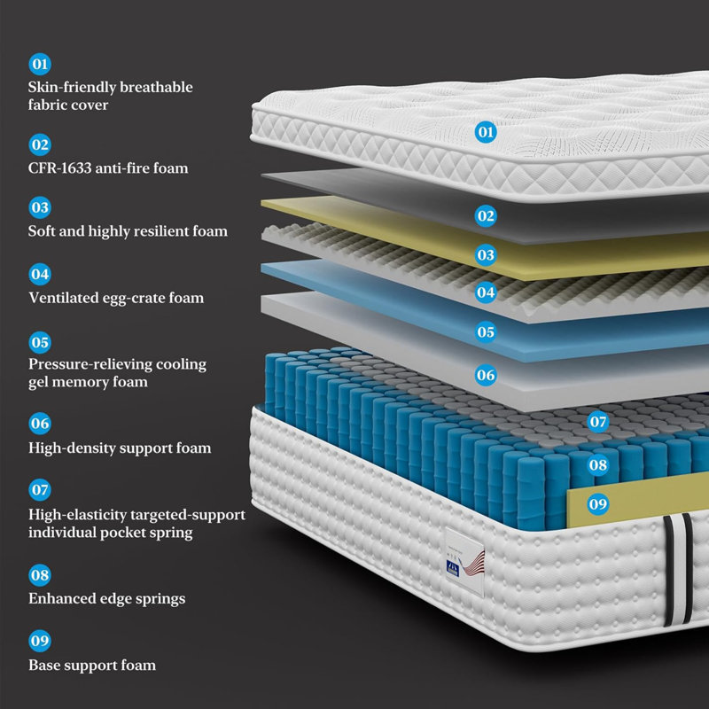 Matelas hybride 12 po, mousse à mémoire de forme supérieure Euro et lit à ressorts ensachés pour un soutien de la colonne vertébrale, mi-ferme, blanc