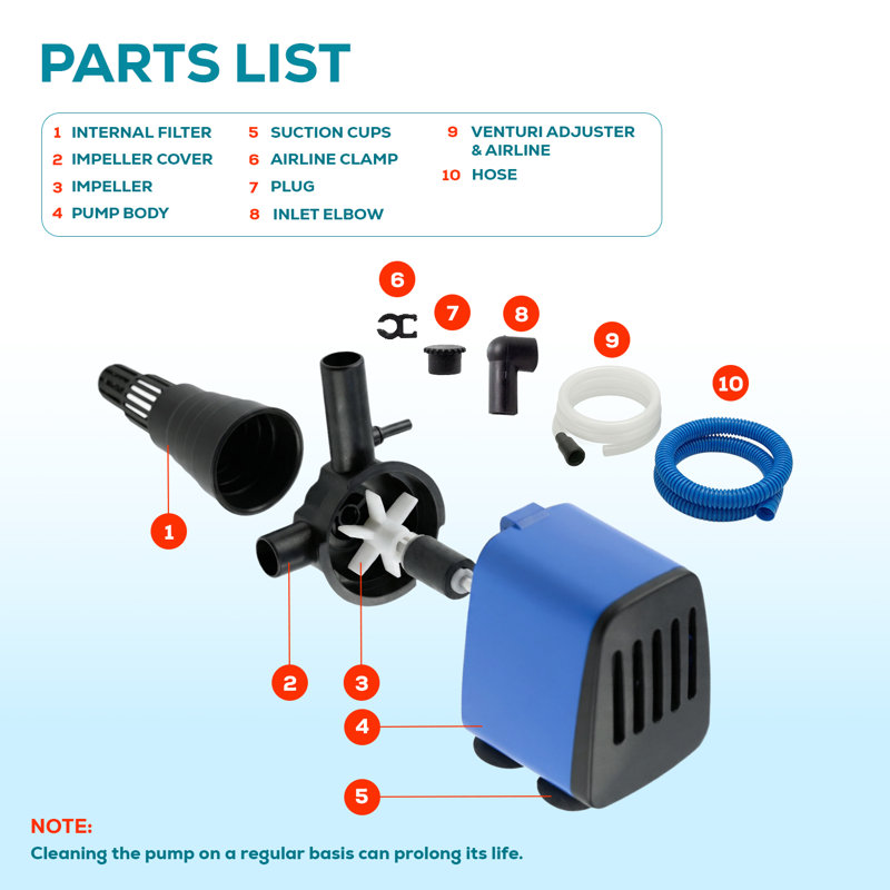AquaDream 475 GPH 3-in-1 Submersible Powerhead & Filter Pump, 25W