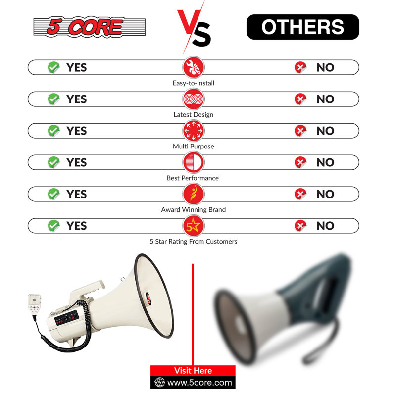 5 Core Megaphone 100W Bull Horn Professional PA Speaker w 2000 Yards Range Loud Siren Voice Amp