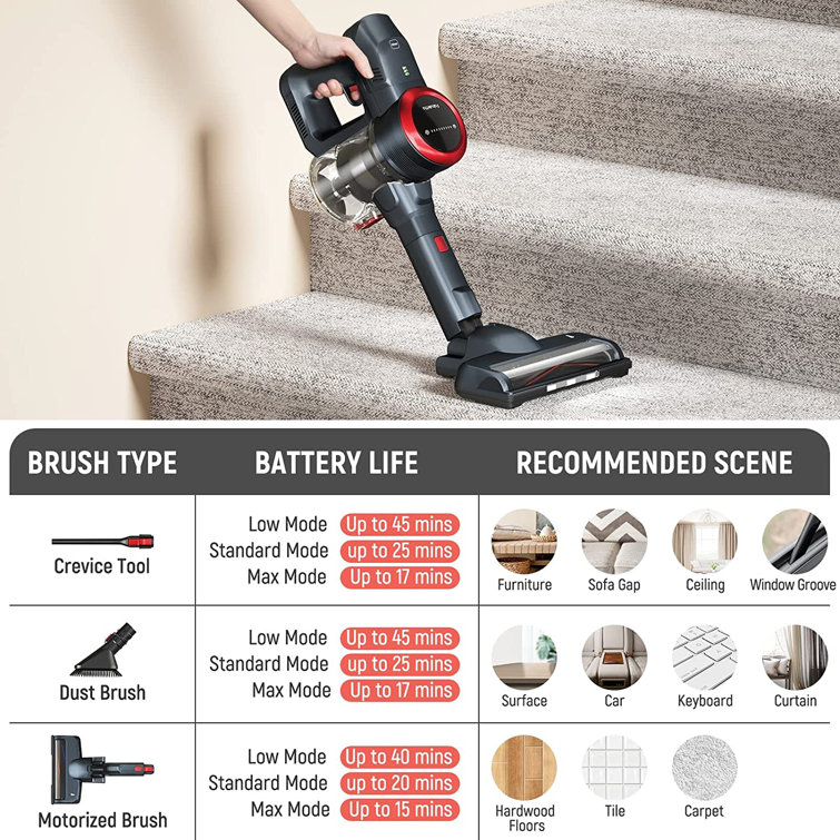 https://assets.wfcdn.com/im/75504048/resize-h755-w755%5Ecompr-r85/2438/243880457/C%26g+Home+Bagless+Stick+Vacuum.jpg