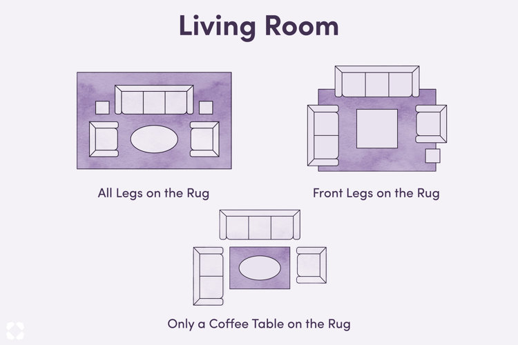 How to Choose the Right Rug Size: Your Rug Size Guide | Wayfair