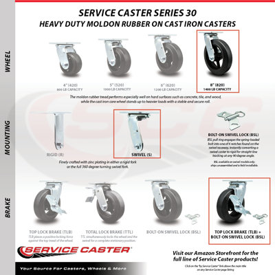 4 Piece Rubber on Steel Caster Set