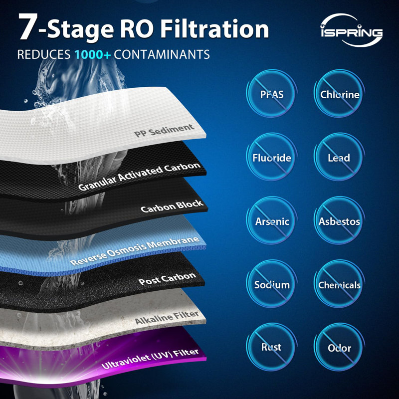 Système de filtration d'eau par osmose inversée 7 étapes certifié iSpring NSF RCC7AK-UVBLK, UV et alcalin