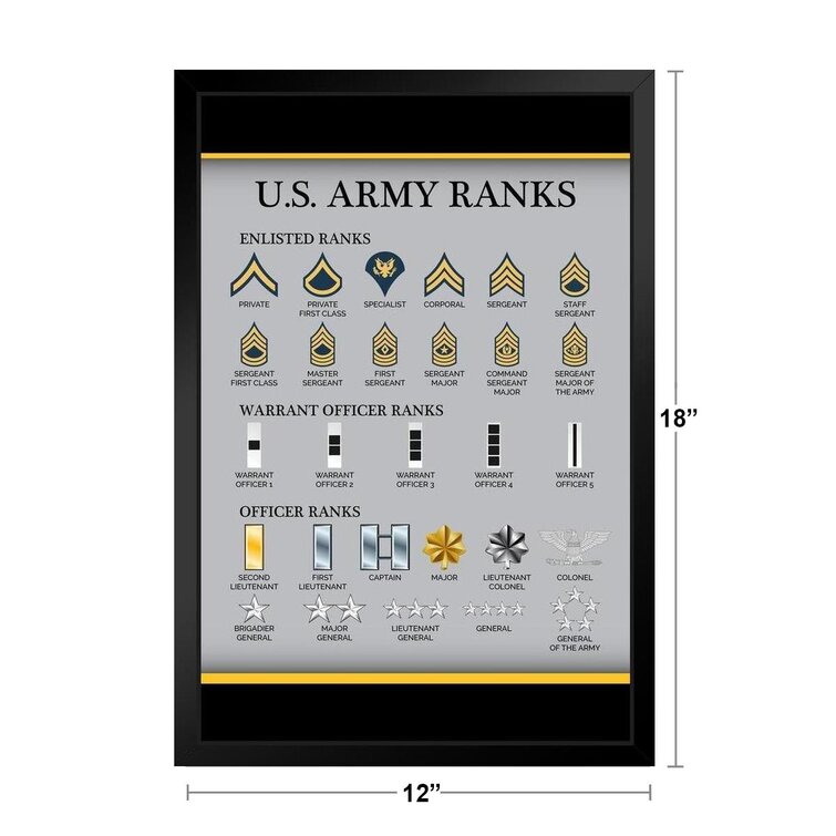 army officer ranks
