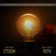 4W E27 Dimmable LED Vintage Edison Globe Light Bulb Amber (Set of 6)
