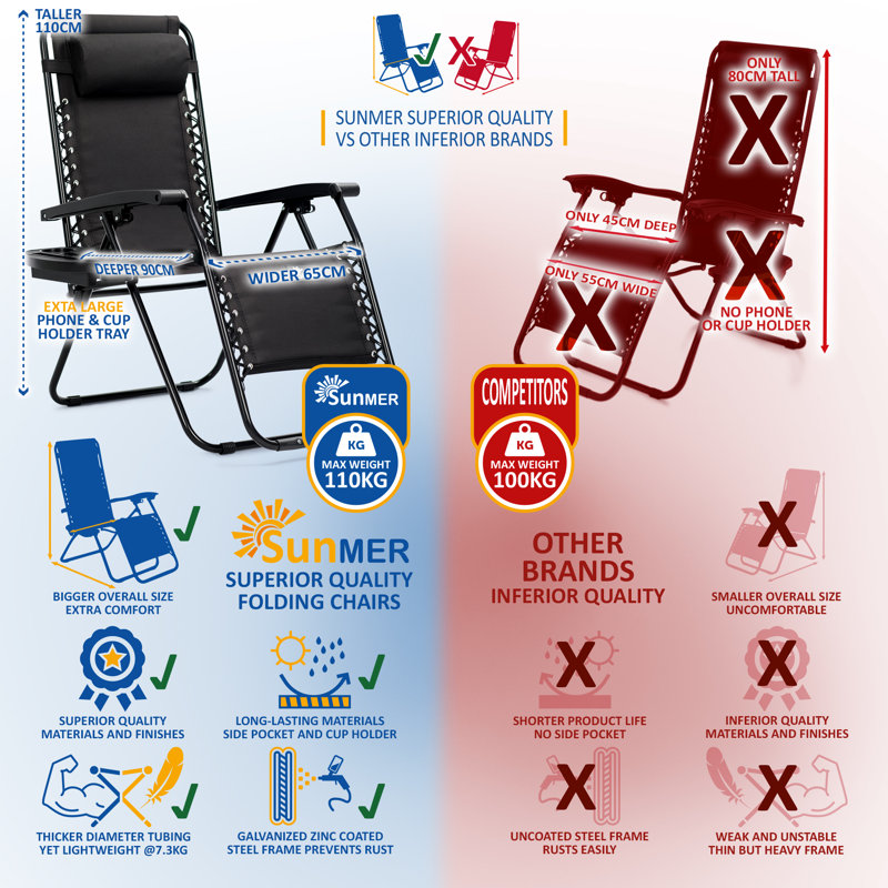 SUNMER Padded Recliner Chairs, Black