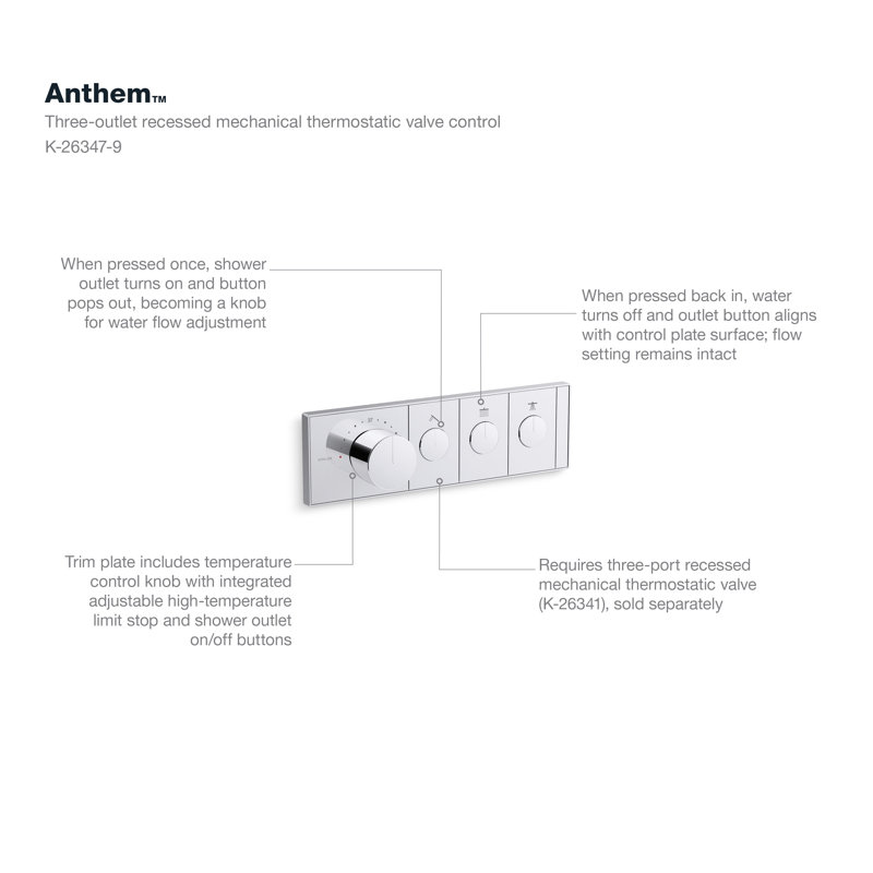Anthem Three-Outlet Thermostatic Valve Control Panel With Recessed Push-Buttons, Chrome