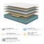 Matelas hybride à plateau-coussin moelleux 12 po-2004673406