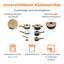 Wetzler 11 - Piece Ceramic Cookware Set