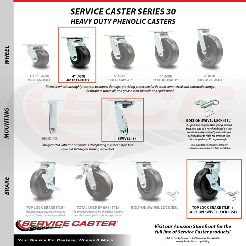 Greenlee Swivel Caster with Brake & Bolt-On Swivel Lock – MA6065 GMX Cart – SCC/GRE-SCC-30CS420-PHR-TLB-BSL