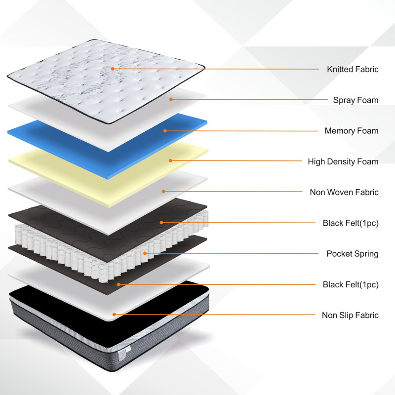 Daals Home Pocket Sprung Mattress, Single (3')