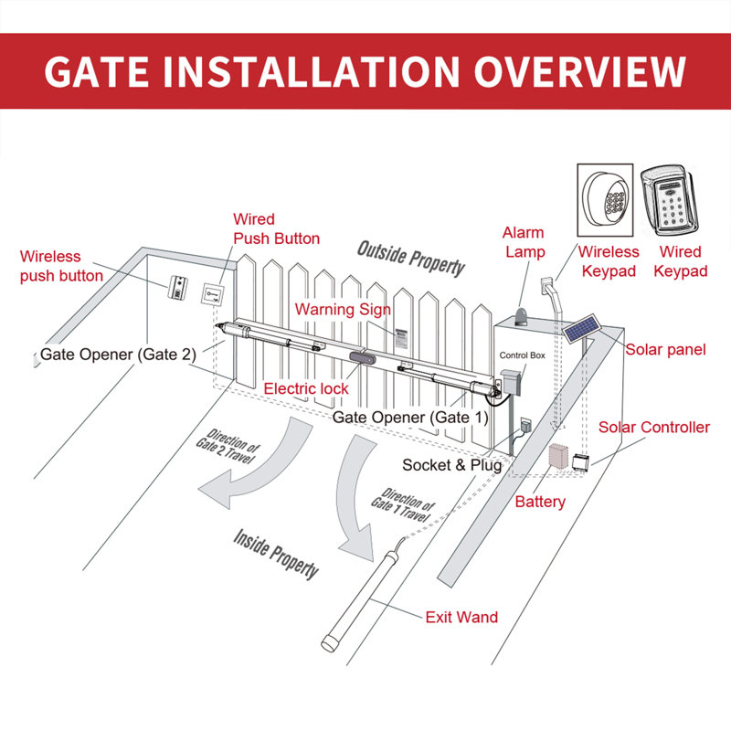 ALEKO GG900-U-ACC Accessories Kit Swing Gate Opener for Dual Swing Gates Up to 1320 lbs