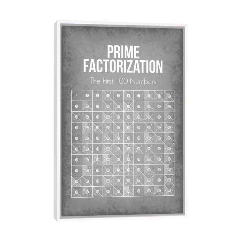 Prime Factorisation - impression d'art textuel, Toile blanche encadrée, Pas de tapis, H 60 po x l 40po x P 1,5 po