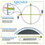 Tapis de remplacement pour trampoline Machrus Upper Bounce w / Vrings, pour cadre rond utilisant des ressorts-1507631292