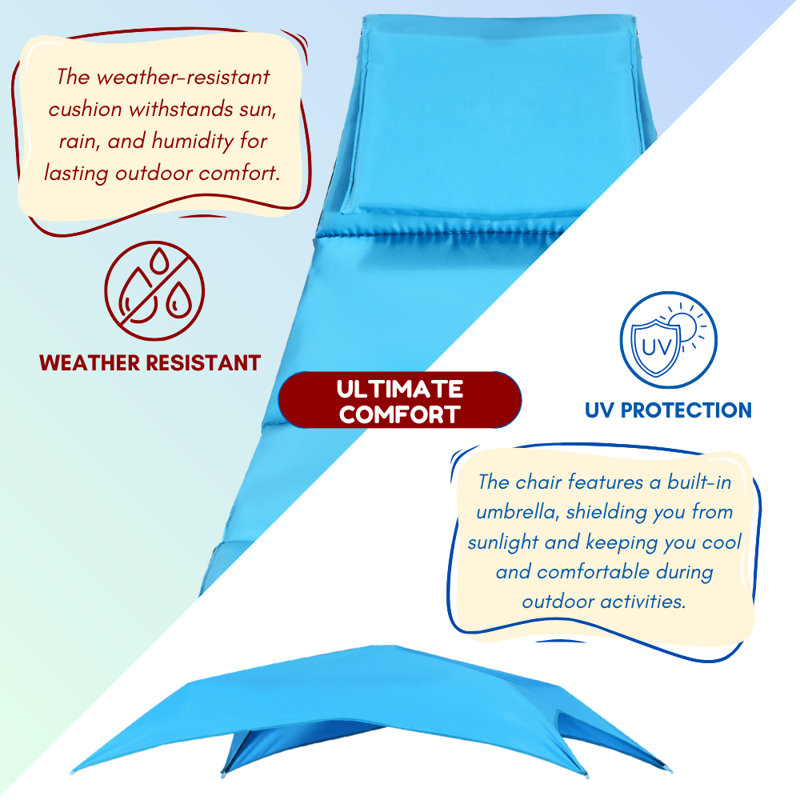Outdoor 2'' Lounge Chair Seat Cushion, Blue