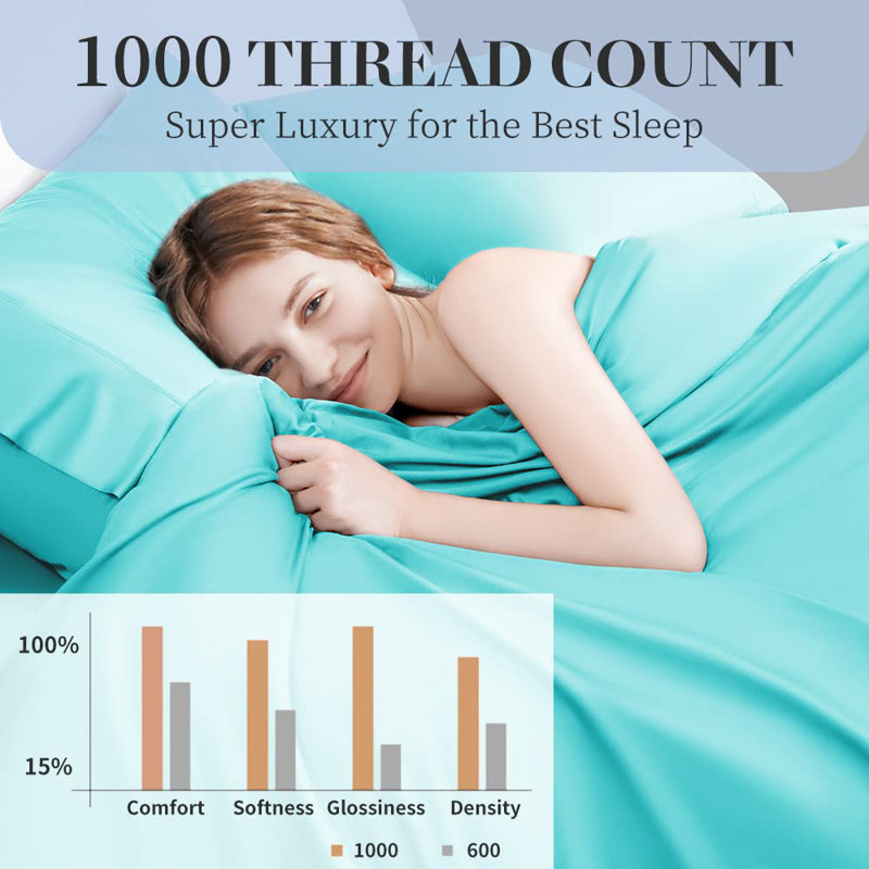 1000 Thread Count Egyptian-Quality Cotton Sheet Sets, King Sheet Set with 2 Pillowcases, Seafoam
