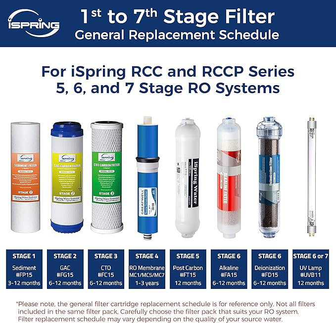 iSpring F4 certifié NSF / ANSI 58 pour les systèmes d'osmose inverse standard avec ensemble de cartouches filtrantes de rechange en carbone, lot de 4 (paquet de 1), blanc, 4 pièces