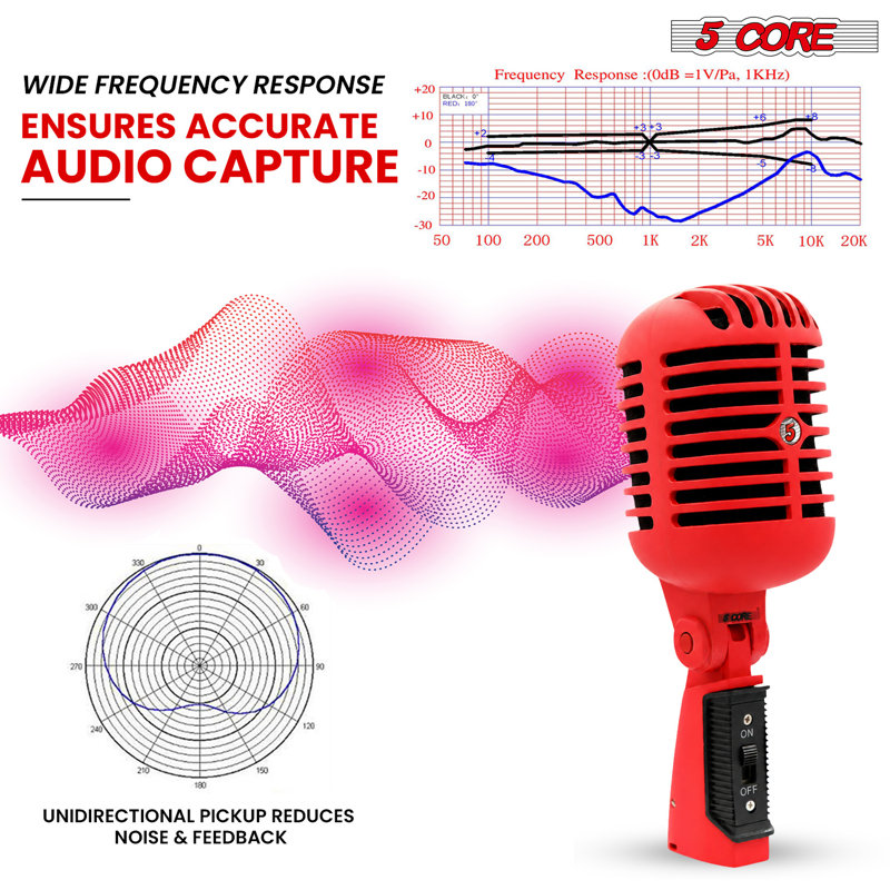 5 Core Retro Dynamic Vocal Iconic Microphone Vintage Style Classic Cardioid Unidirectional Mic