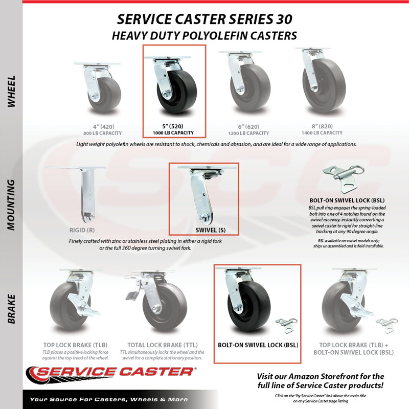 5 Inch SS Polyolefin Swivel Caster with Roller Bearing and Swivel Lock SCC