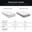 Jay-Be® Bunk Bed e-Sprung™ Eco-Friendly Children’s Mattress