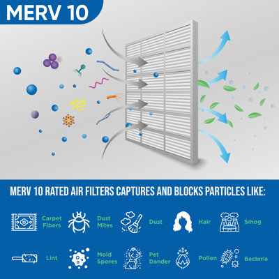 Glasfloss ZL MERV 10 Pleated Air Filters