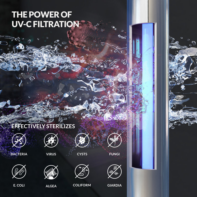 Quantum Series Triple-Stage 12-GPM UV Whole House Water Filtration System