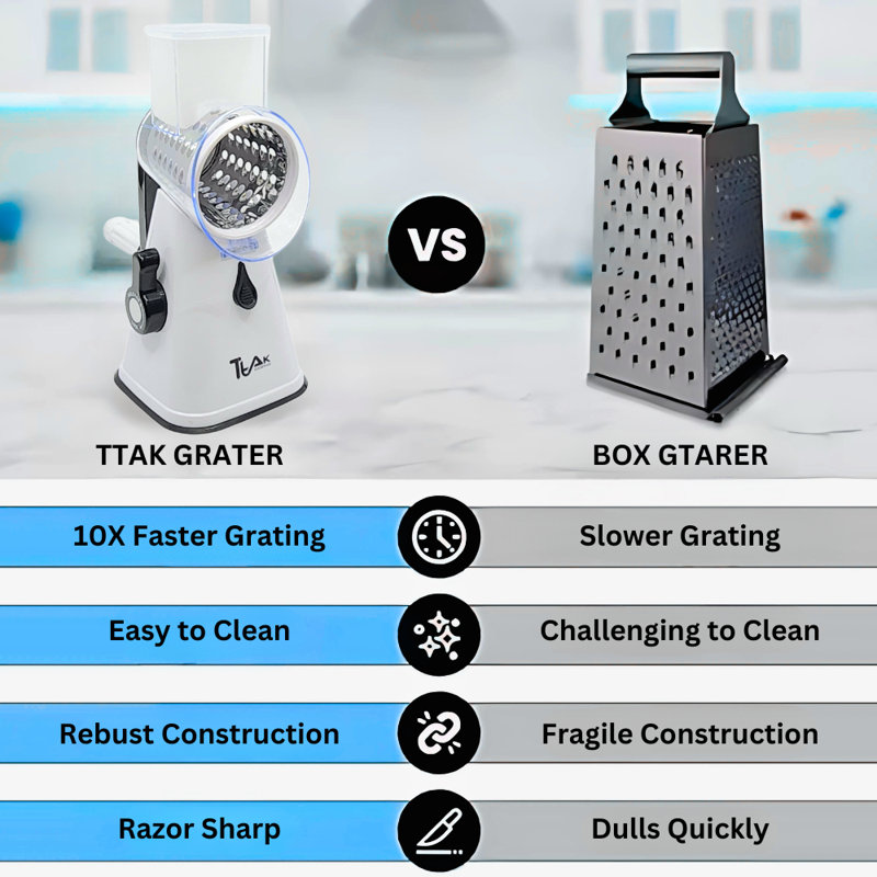 TtAk HOUSEWARE Ultimate Rotary Cheese Grater Set with 3 Precision, Interchangeable Stainless Steel Blades for Cheese, Vegetables, Nuts, and More