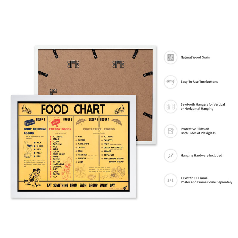 Tableau des aliments, Affiche, H 12 po x l 16 po, Encadrement blanc