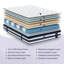 Puffy Collection Resspry Mattress-115243977