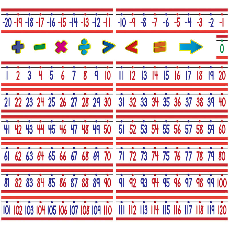 Ensemble d'illustrations pour tableau d'affichage Number Line