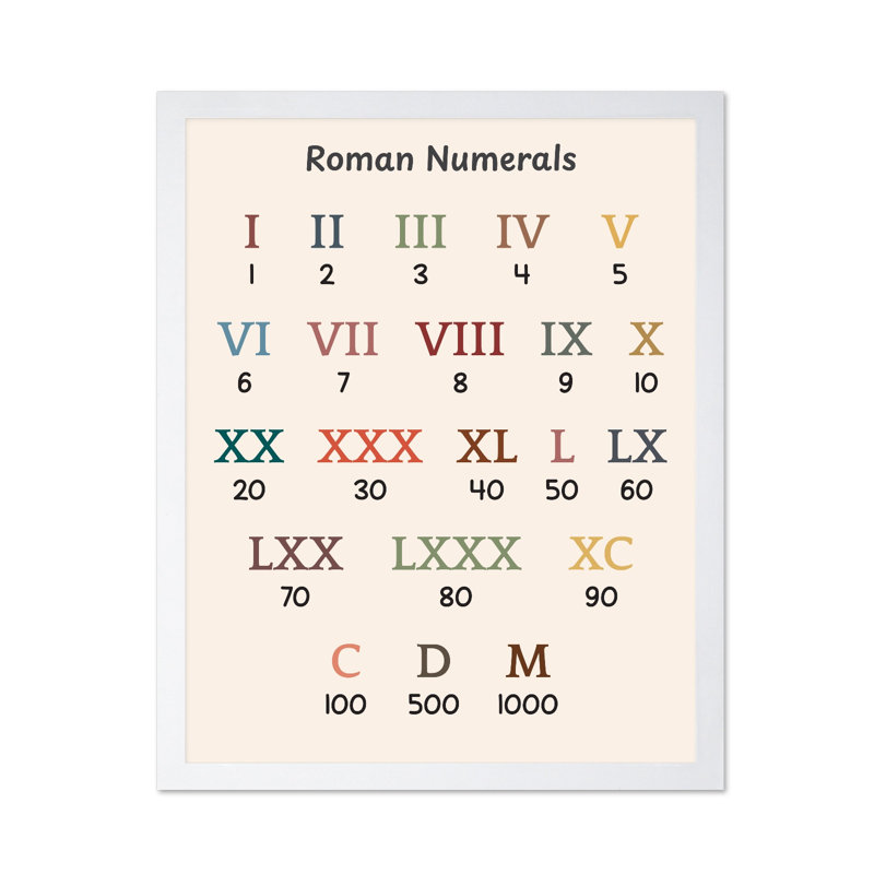 Chiffres romains, Poster, 24"H x 32"W, White Framed