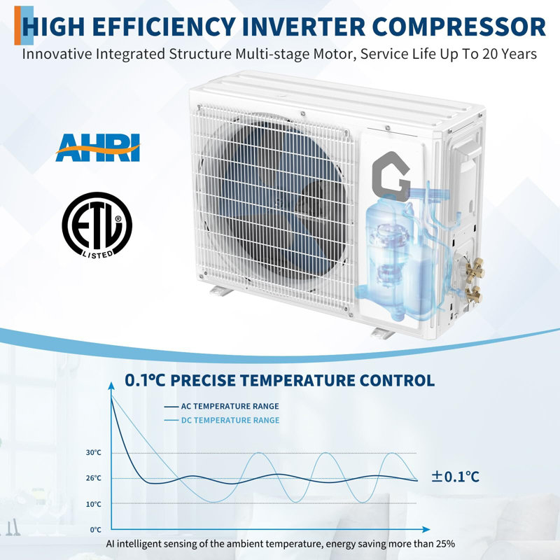 Système de climatisation / chauffage 12 000 BTU mini, 115 V, SEER 22, pour les pièces jusqu'à 750 pieds carrés  Ft