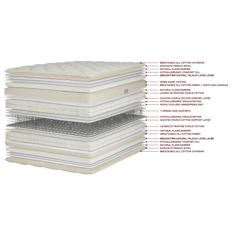 15.5'' Pillow Top Innerspring Mattress and Box Spring Set, Queen