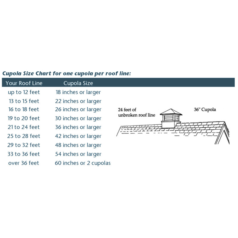 Coupole en vinyle Cirincione, 84 po x 131 po