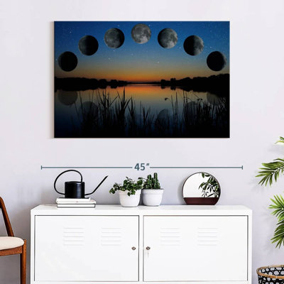 Séquence de phase lunaire d'Oberle
