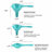 Multifunctional Separating Funnel