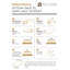 Pureflex Memory Foam Mattress 5 inch 12 cm Deep-87208091