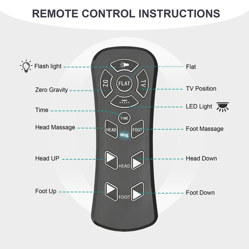 Lit réglable Harlequin Massage Zero Gravity avec télécommande sans fil, Lit jumeau extra long