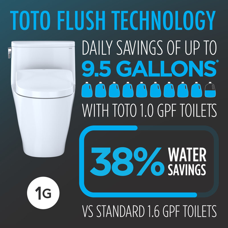 UltraMax® II 1 GPF Elongated Floor Mounted One-Piece Toilet (S7 Seat Included) with Auto Flush