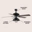 Milpitas 52'' Ceiling Fan with Light Kit