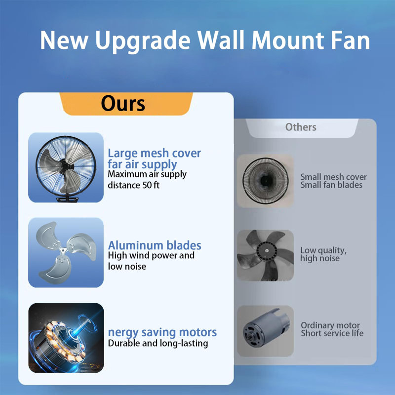 Ventilateur mural 18 po