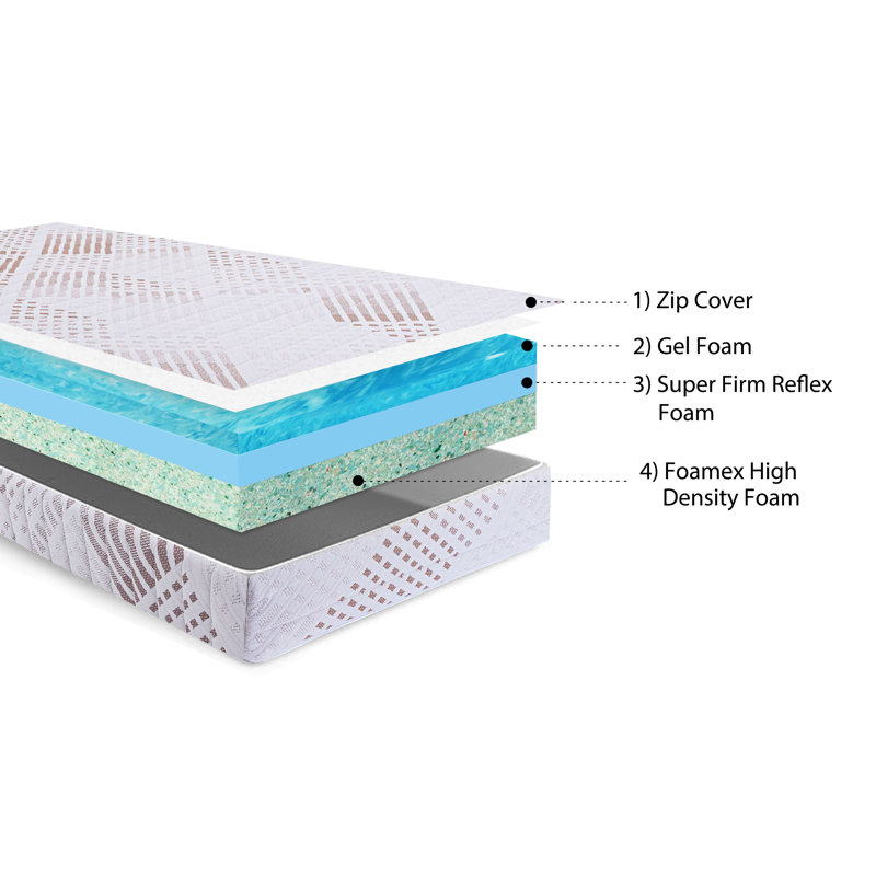 Cristea White Noise Foam Mattress, Small Single (2'6)