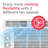 5,000 Btu Window-Mounted Room Air Conditioner