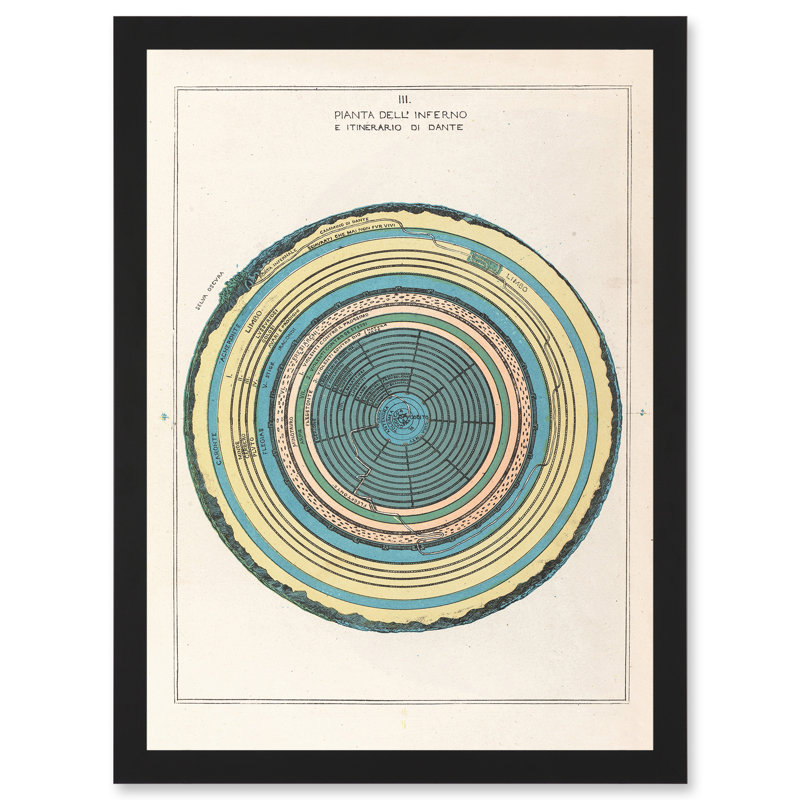Caetani 1855 Map Chart Circles Hell Dante Inferno Divine Comedy - Print